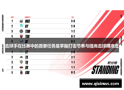 击球手在比赛中的首要任务是掌握打击节奏与提高击球精准度