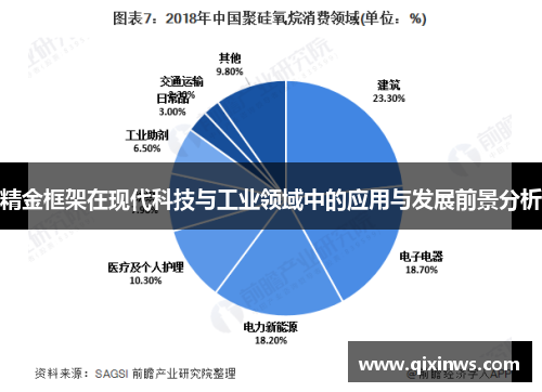 精金框架在现代科技与工业领域中的应用与发展前景分析
